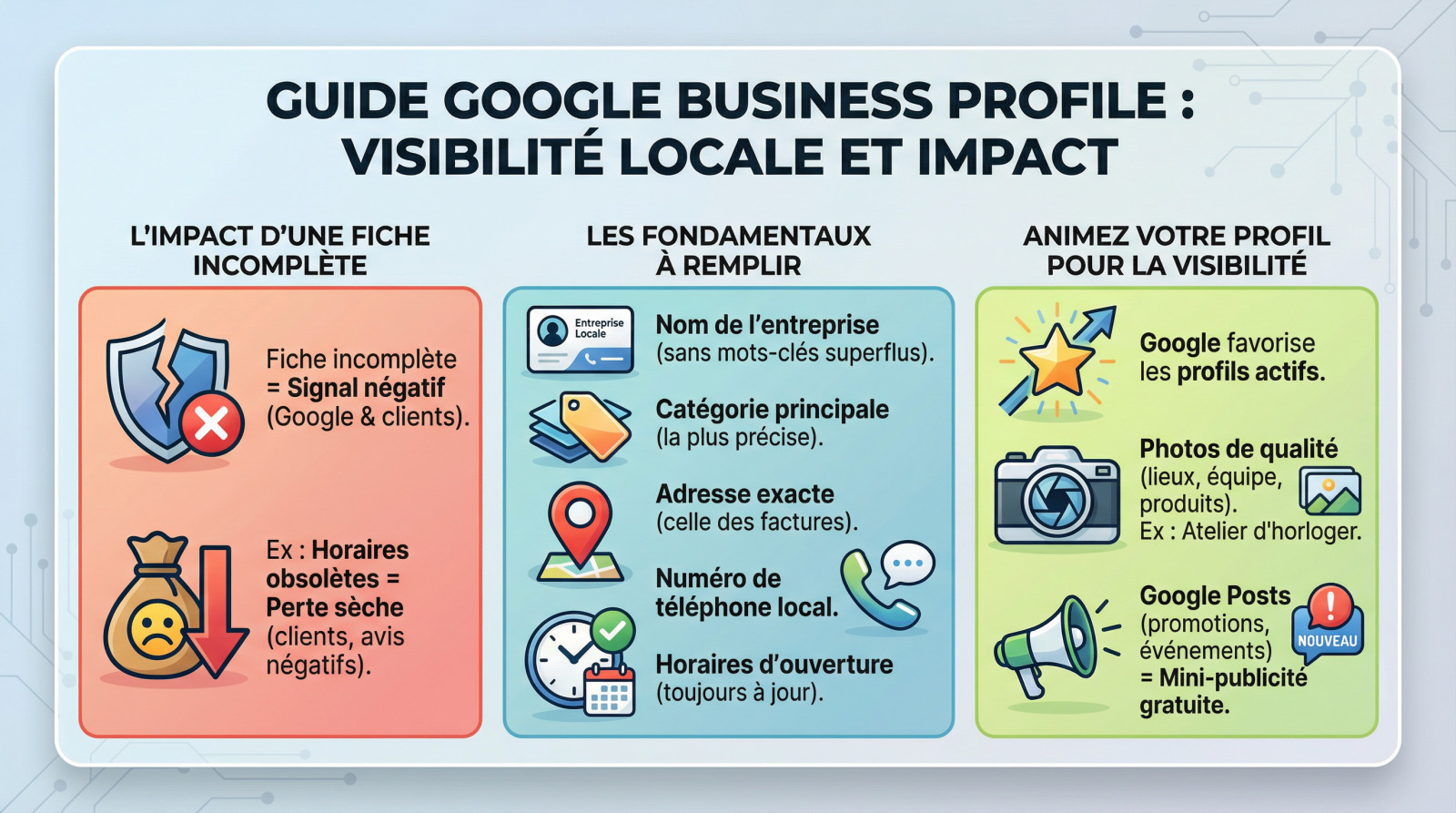 <strong>Optimisation fiche Google Business Profile</strong>