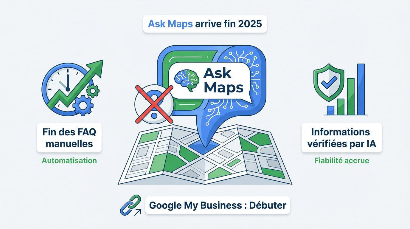La fin des FAQ et Q&R sur google business Profil
