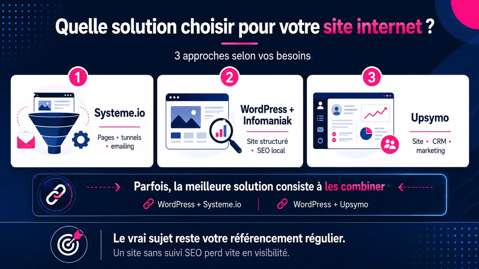 quelle solution choisir pour créer son site internet quelle solution choisir pour créer son site internet